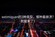 weimiquan的3种类型，哪种最崩溃？数据来了！